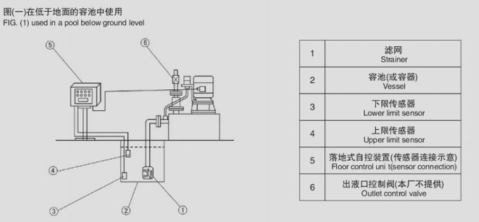 無(wú)密封自控自吸泵安裝操作示意圖