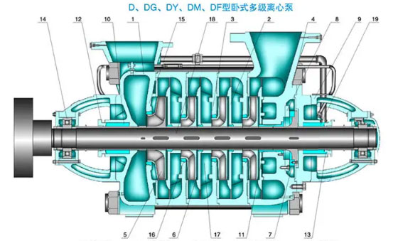 多級(jí)泵的零件名稱(chēng)圖
